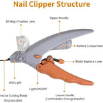 LED Pet Nail Clippers for Dogs & Cats – Stainless Steel Trimmer